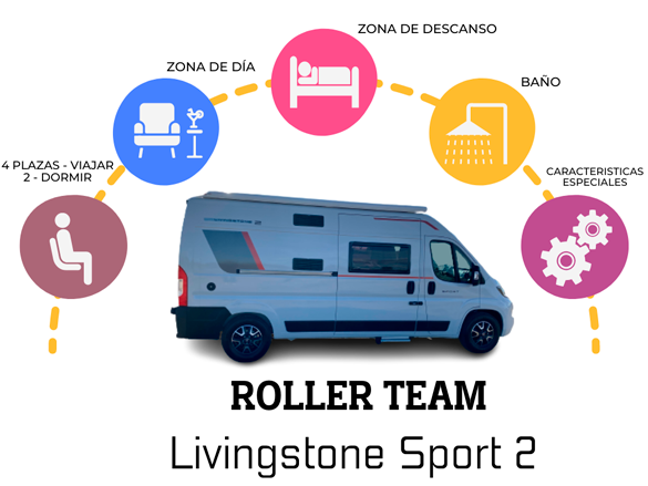 conoce nuestra autocaravana Camper